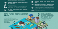 Как действовать во время и после чрезвычайных ситуаций. - Администрация Гордеевского района